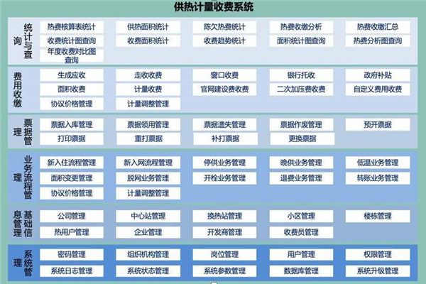 资阳智能供暖收费系统软件公司