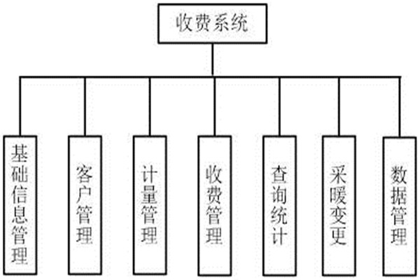 浙江智能然气收费系统软件开发