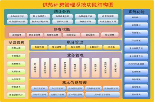 广州智能然气收费系统软件公司