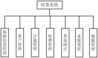 南岸智慧水务系统