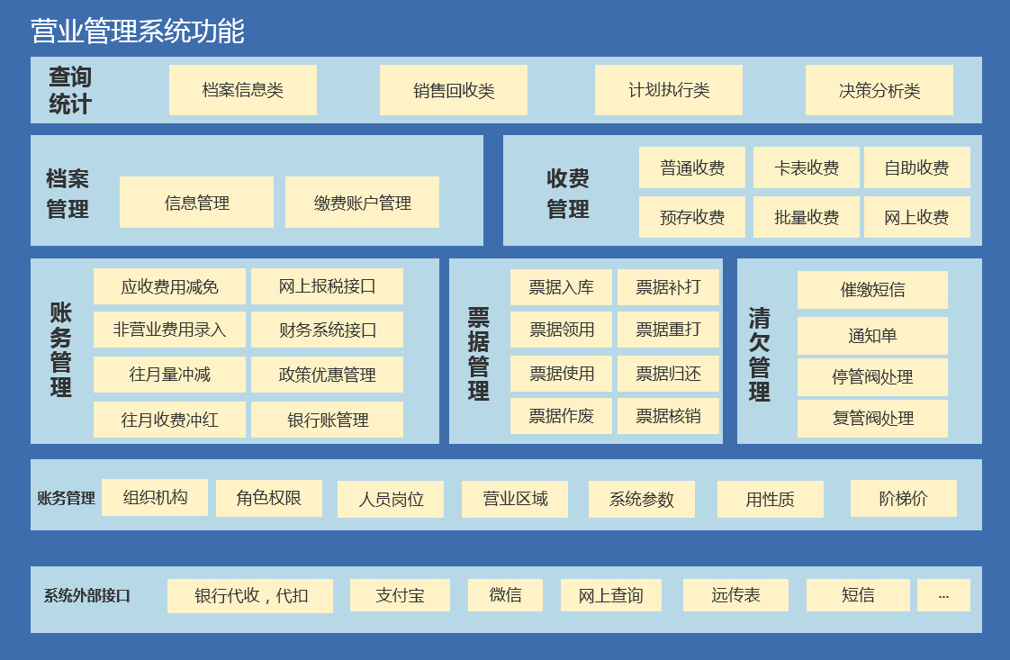 重庆智慧水务公司